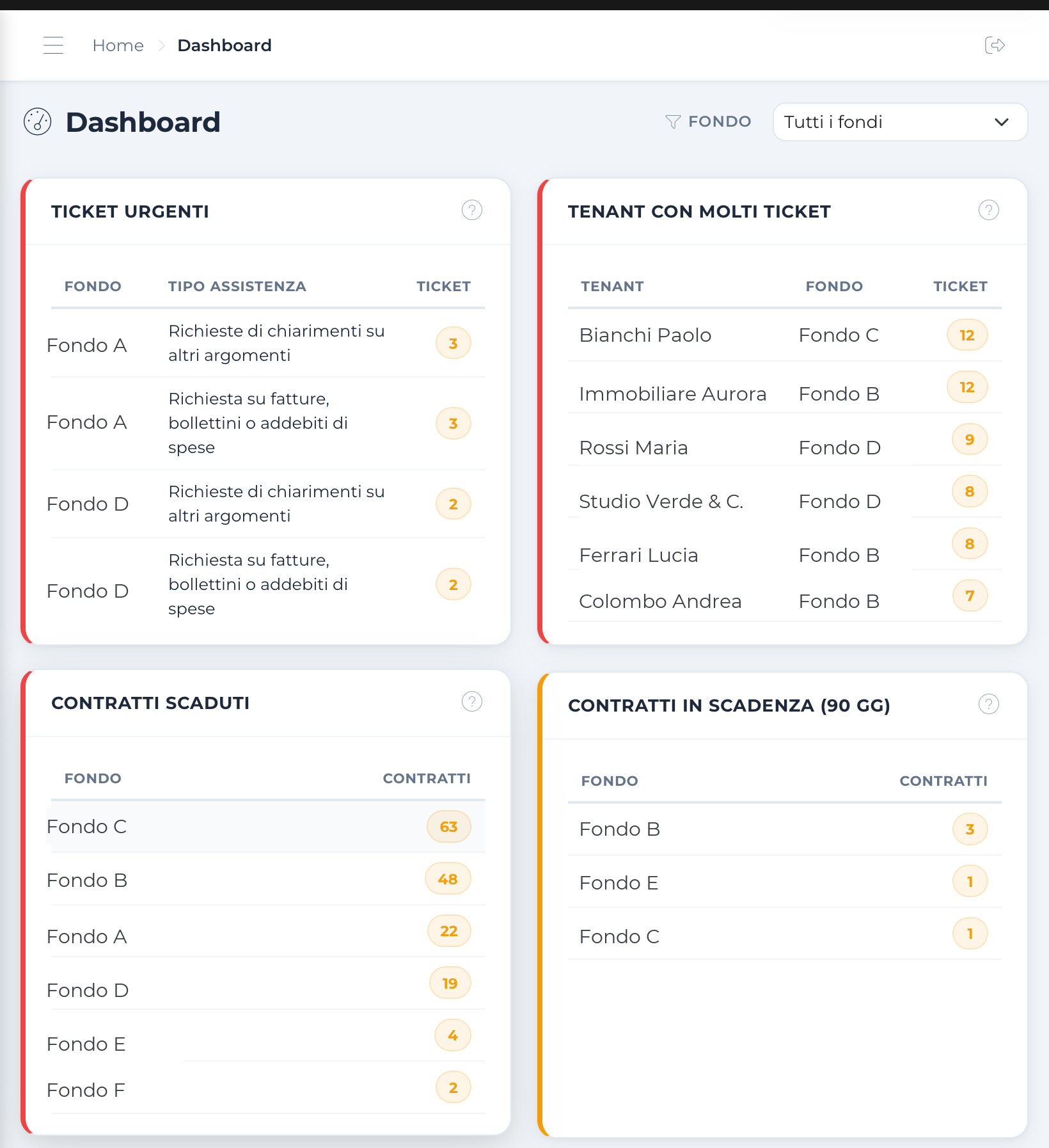 EASYTM in mobilità: dashboard con ticket urgenti, tenant e scadenze contratti su tablet